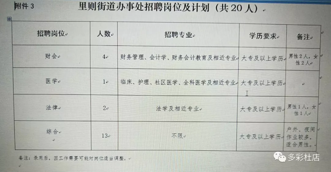 县府街社区居委会招聘启事全新发布