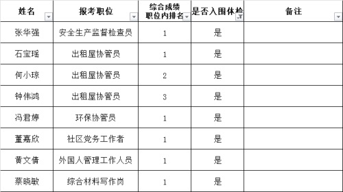 天园街道最新招聘信息全面解析