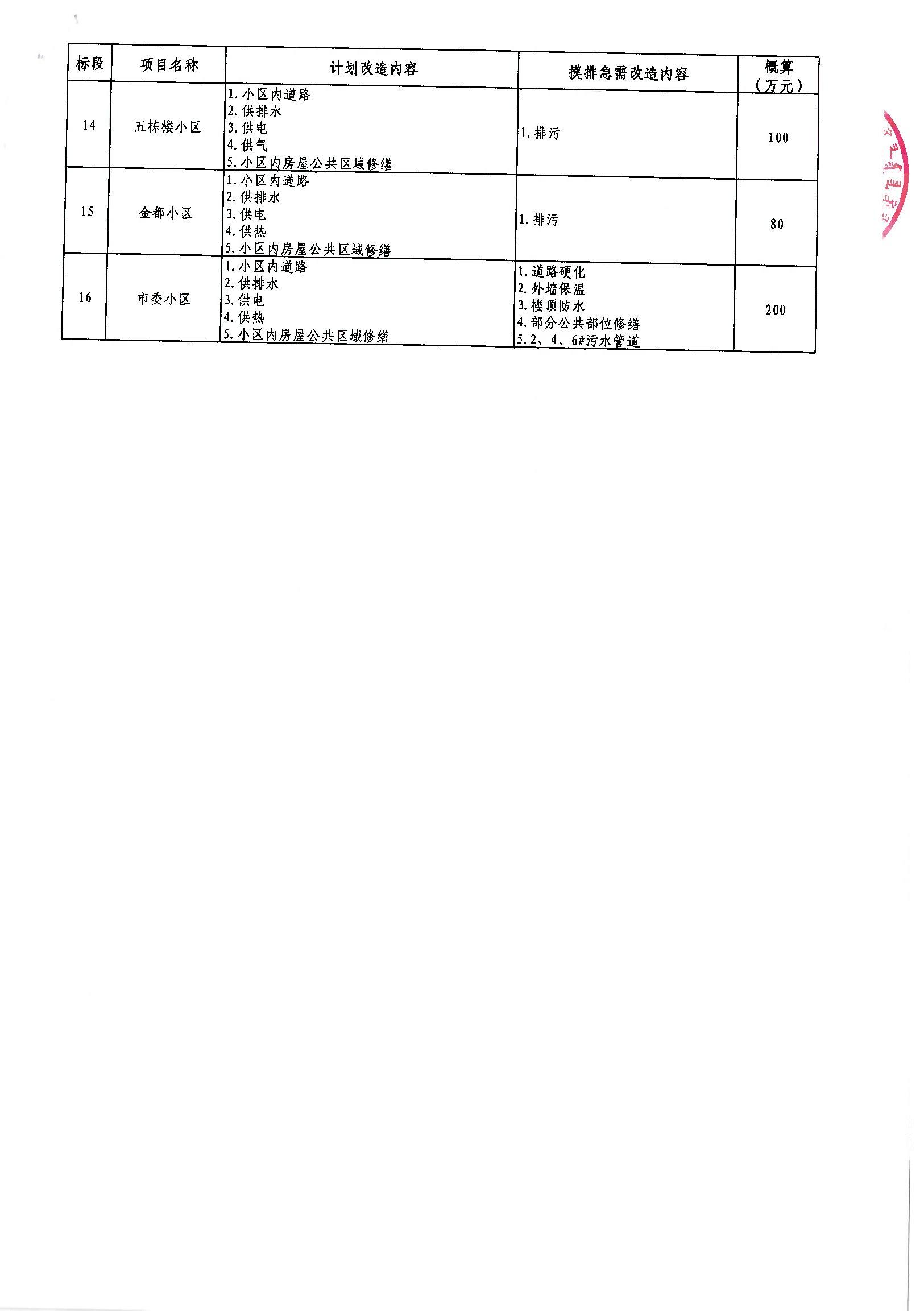 齐河县公路运输管理事业单位最新项目研究