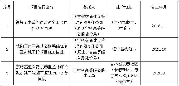 浑源县县级公路维护监理事业单位最新项目研究概况