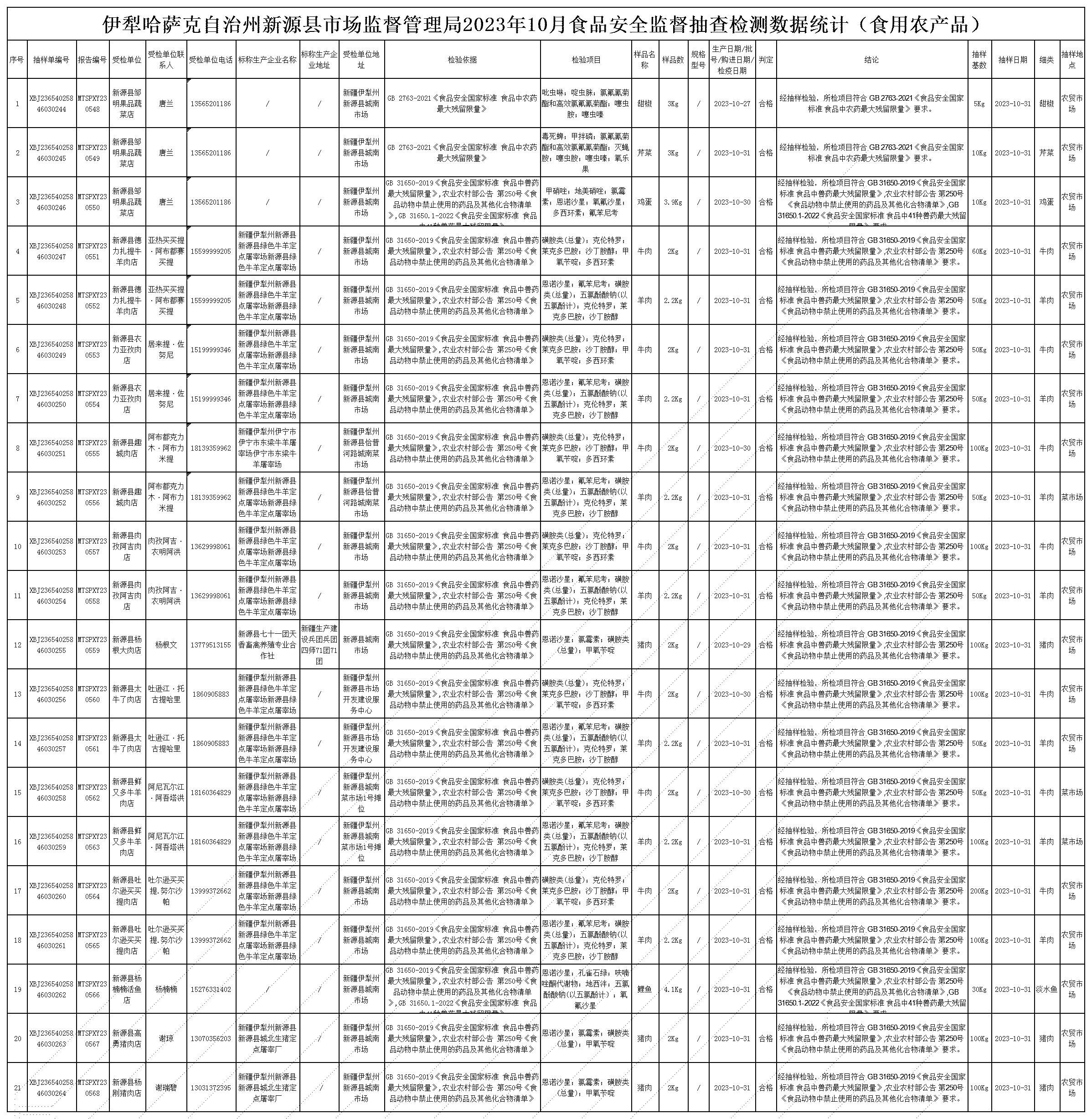 伊犁哈萨克自治州市质量技术监督局最新招聘解读