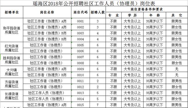 龙马社区村最新招聘信息全面解析