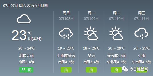 高坎镇天气预报更新通知