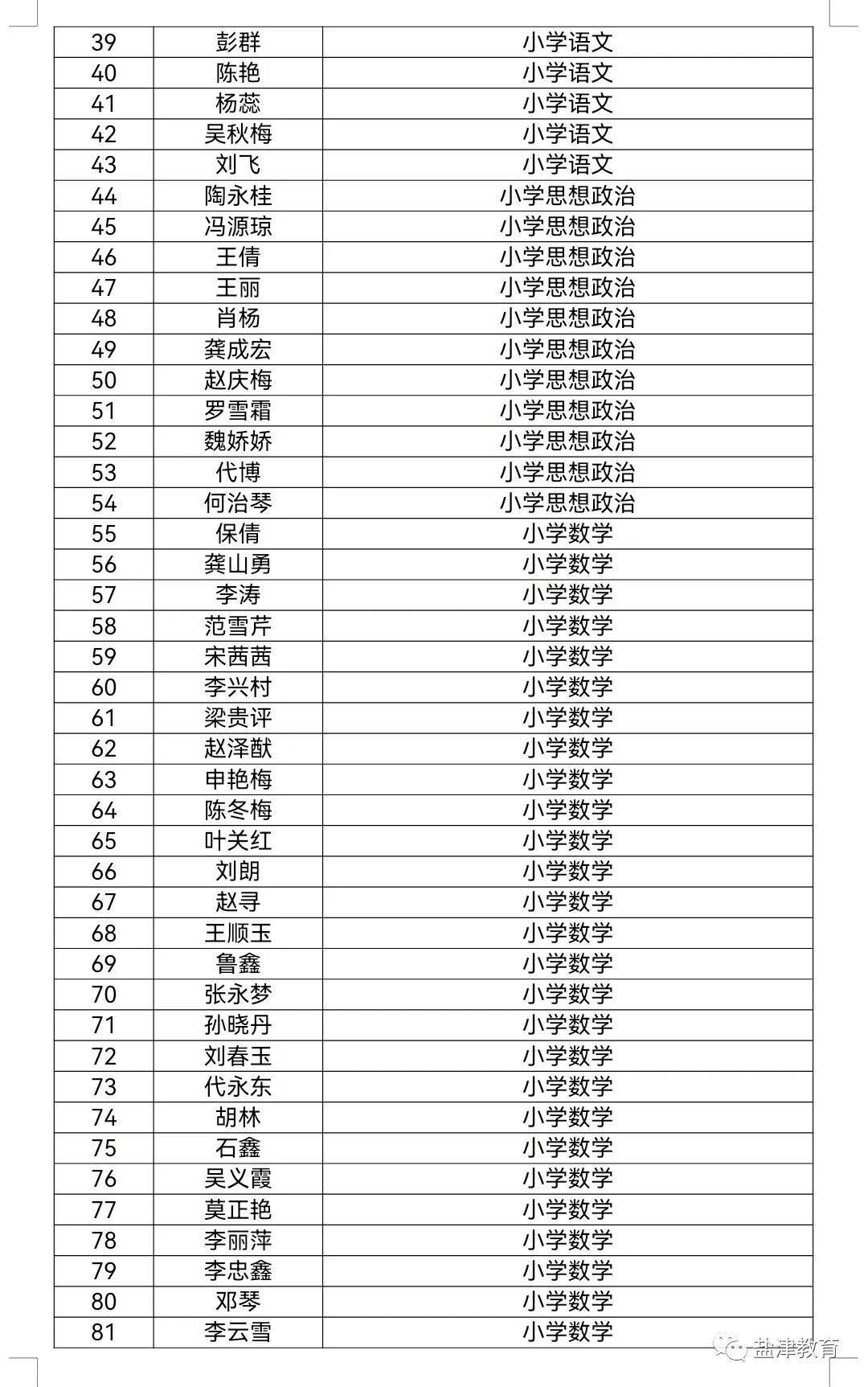 盐津县自然资源和规划局招聘启事新鲜出炉