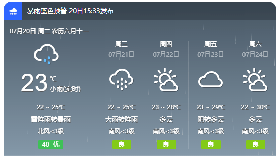 火石村委会天气预报更新通知