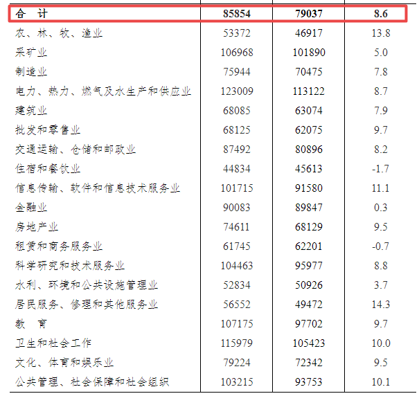 达措村交通现代化步伐与乡村发展融合最新报道