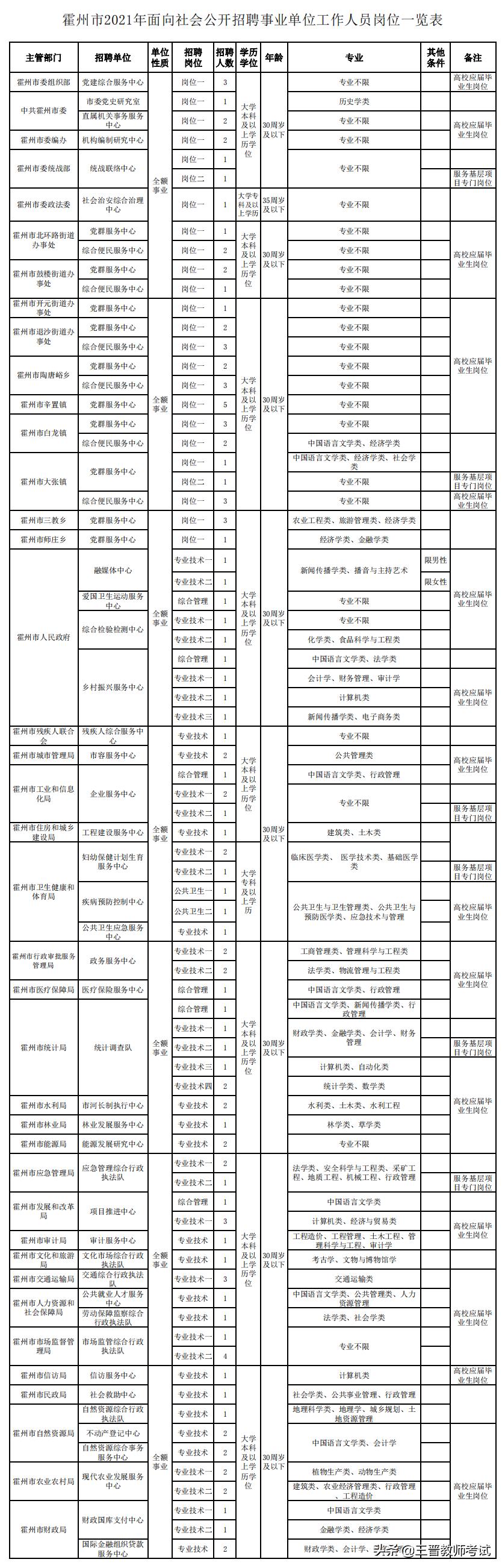 霍州市自然资源和规划局最新招聘启事概览