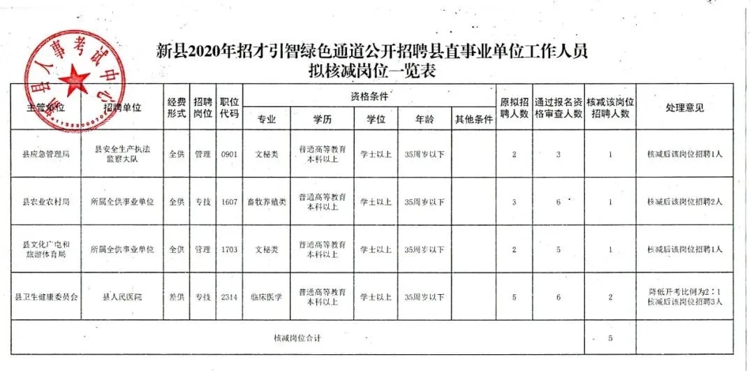 乾县民政局最新招聘信息及相关内容深度探讨