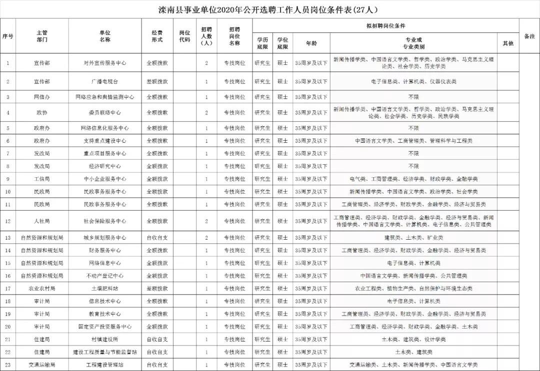 灵寿县自然资源和规划局最新招聘资讯汇总