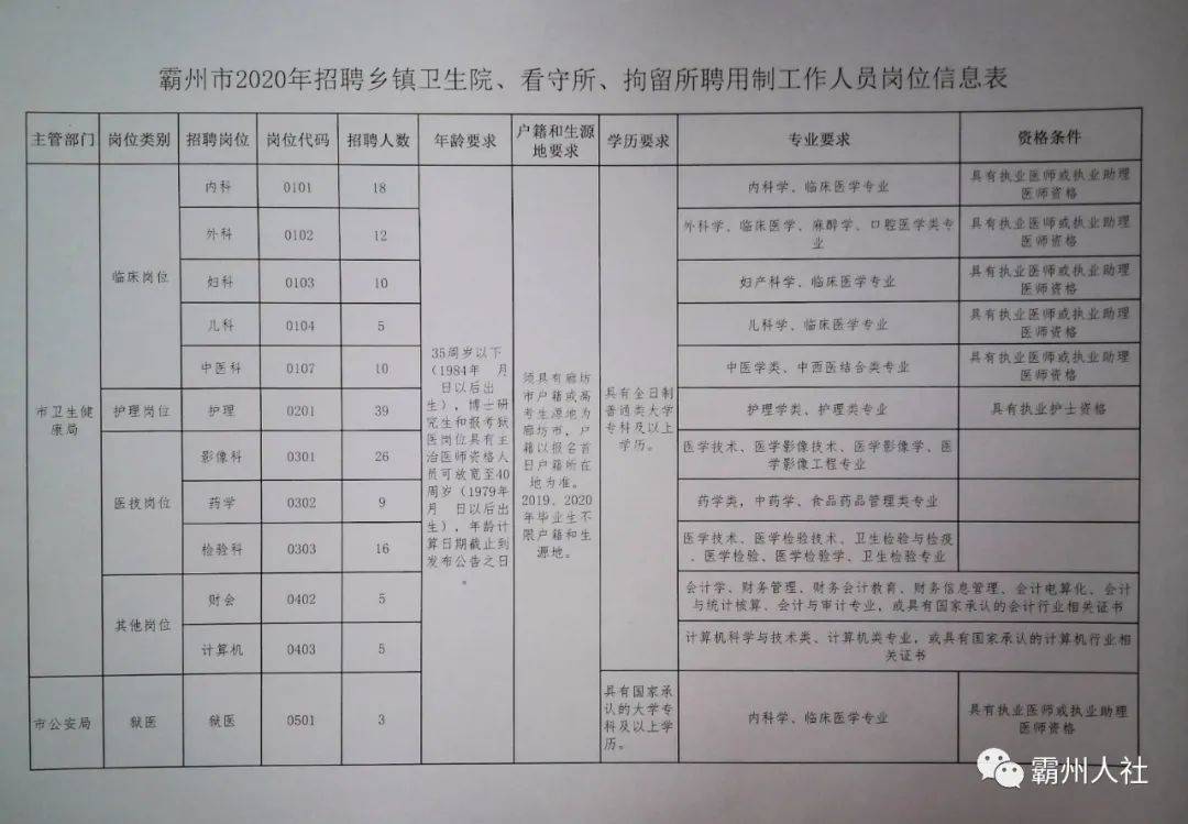 赵县农业农村局招聘启事，最新职位及详情解析