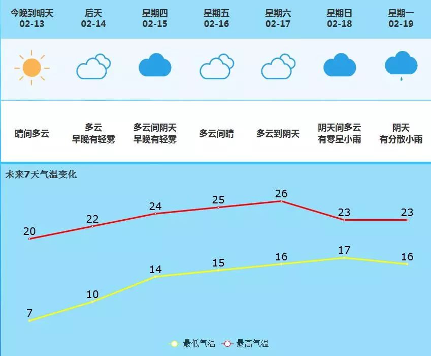 浣东街道天气预报更新通知