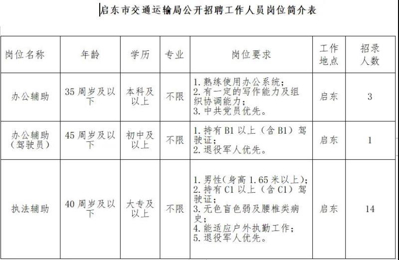 泗洪县交通运输局最新招聘概览