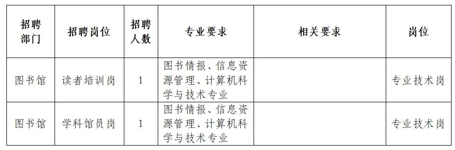 菏泽市图书馆招聘文化领航者，探寻未来的阅读力量