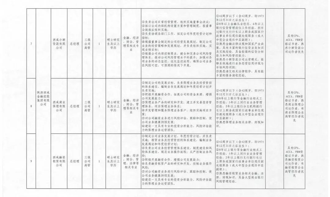 蓝田县发展和改革局最新招聘信息全面解析