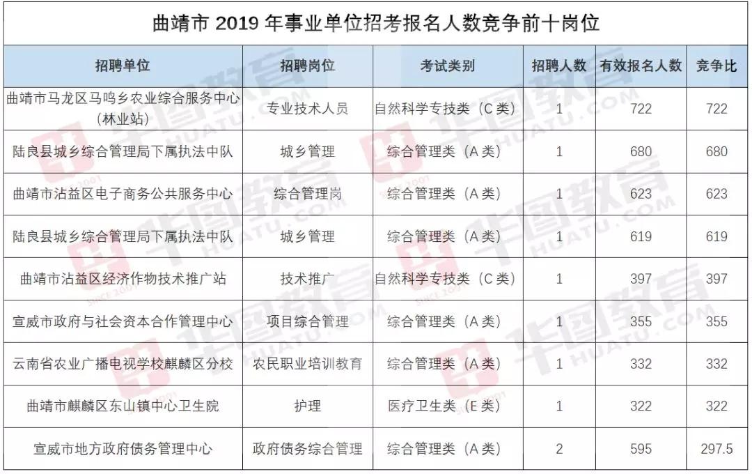 大林场社区最新就业机遇公告