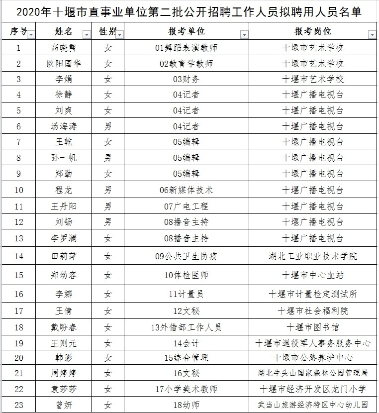 郧县成人教育事业单位人事任命，县域教育发展的强大推动力