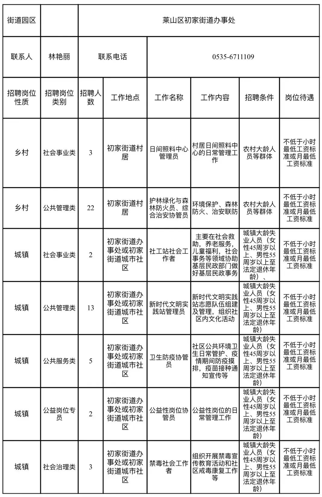 郑山村民委员会最新招聘信息全面解析