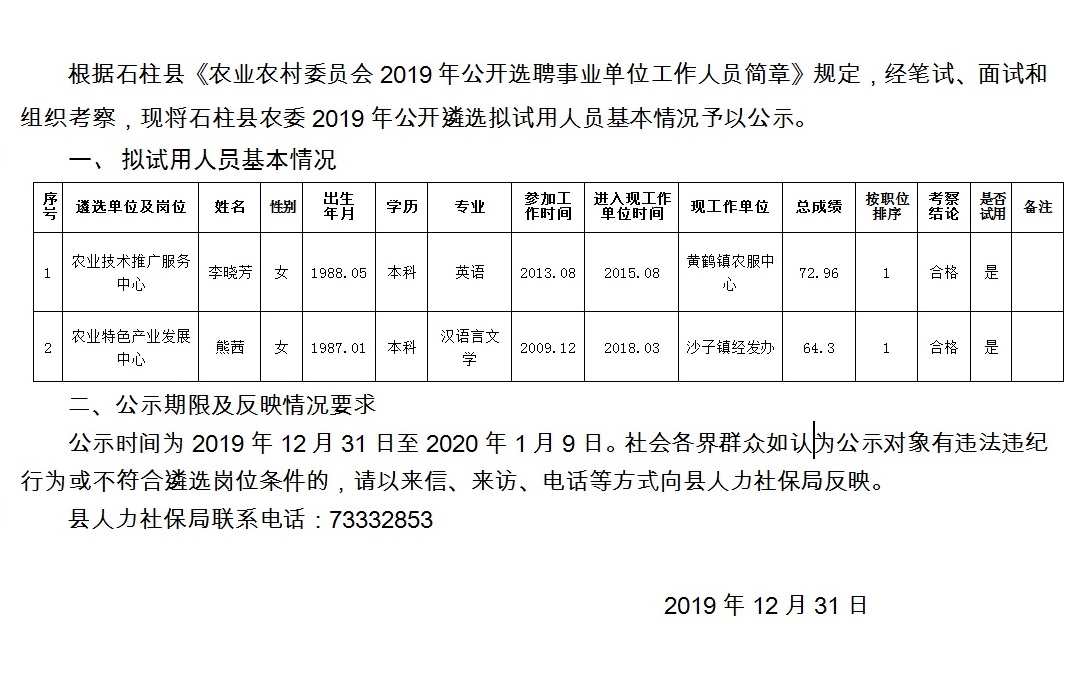 斜路屲村委会最新招聘信息汇总