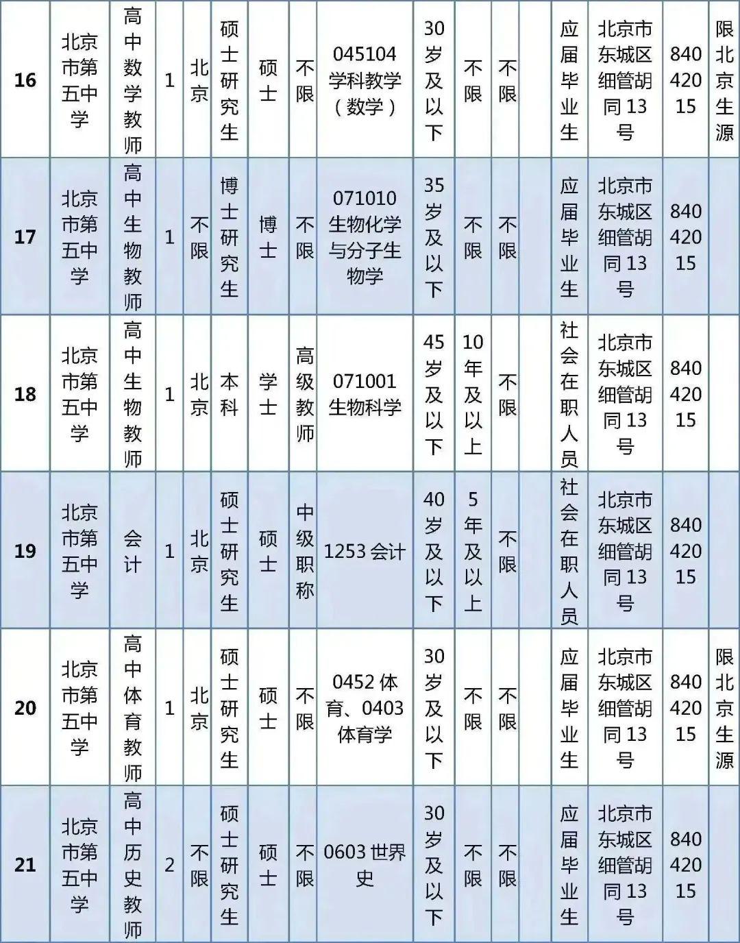 开发区社区居民委员会招聘启事概览