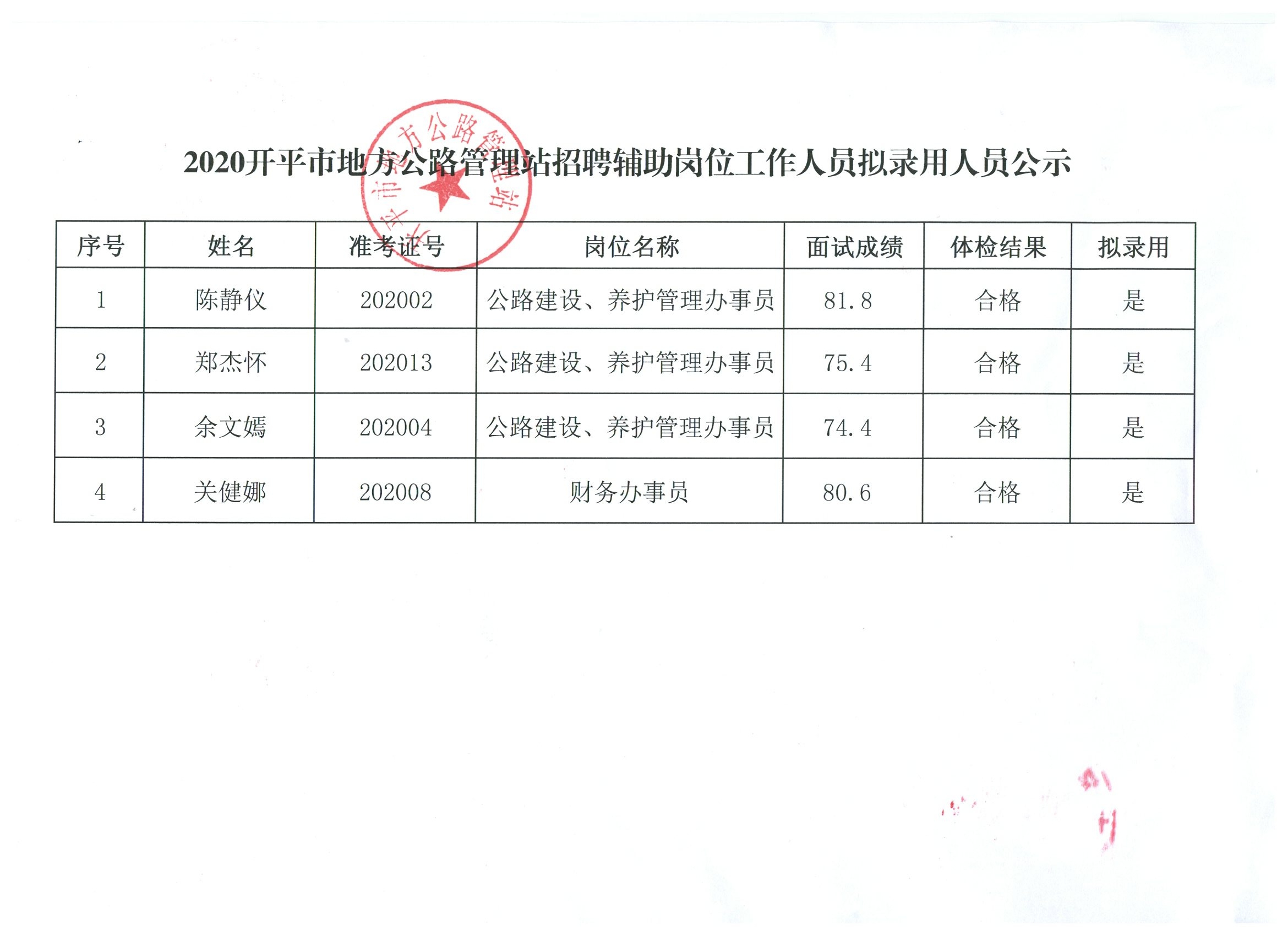 富顺县公路运输管理事业单位招聘启事全新发布