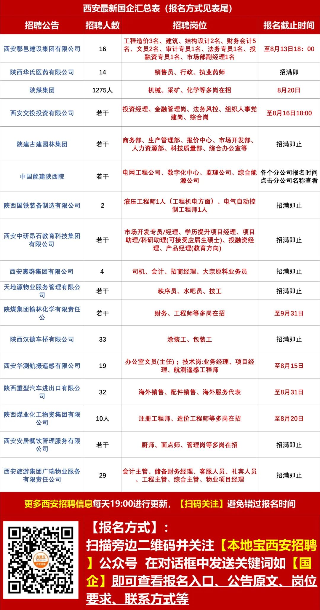 吉福社区最新招聘信息全面解析