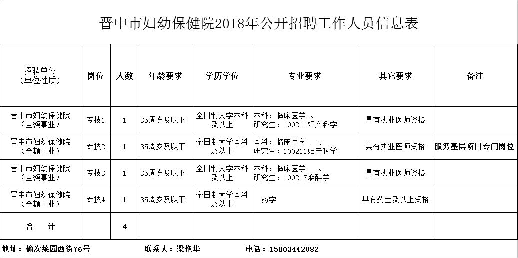 晋中市卫生局最新招聘信息全面解析