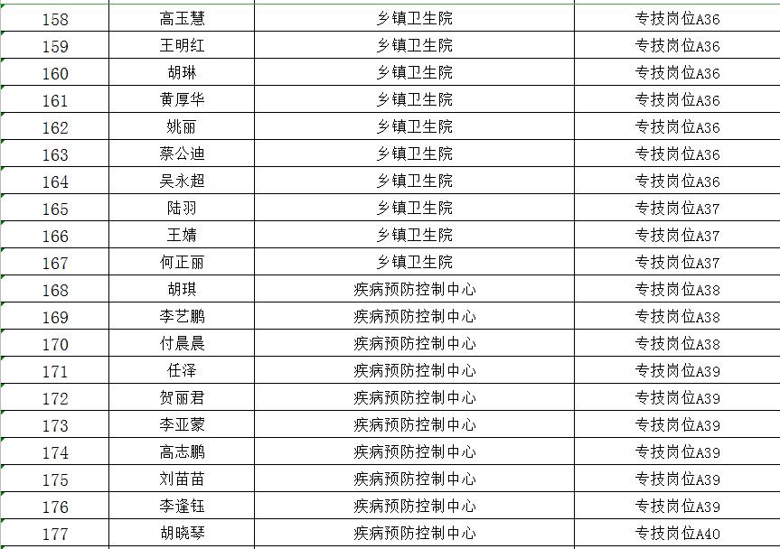 郧西县住房和城乡建设局招聘启事概览