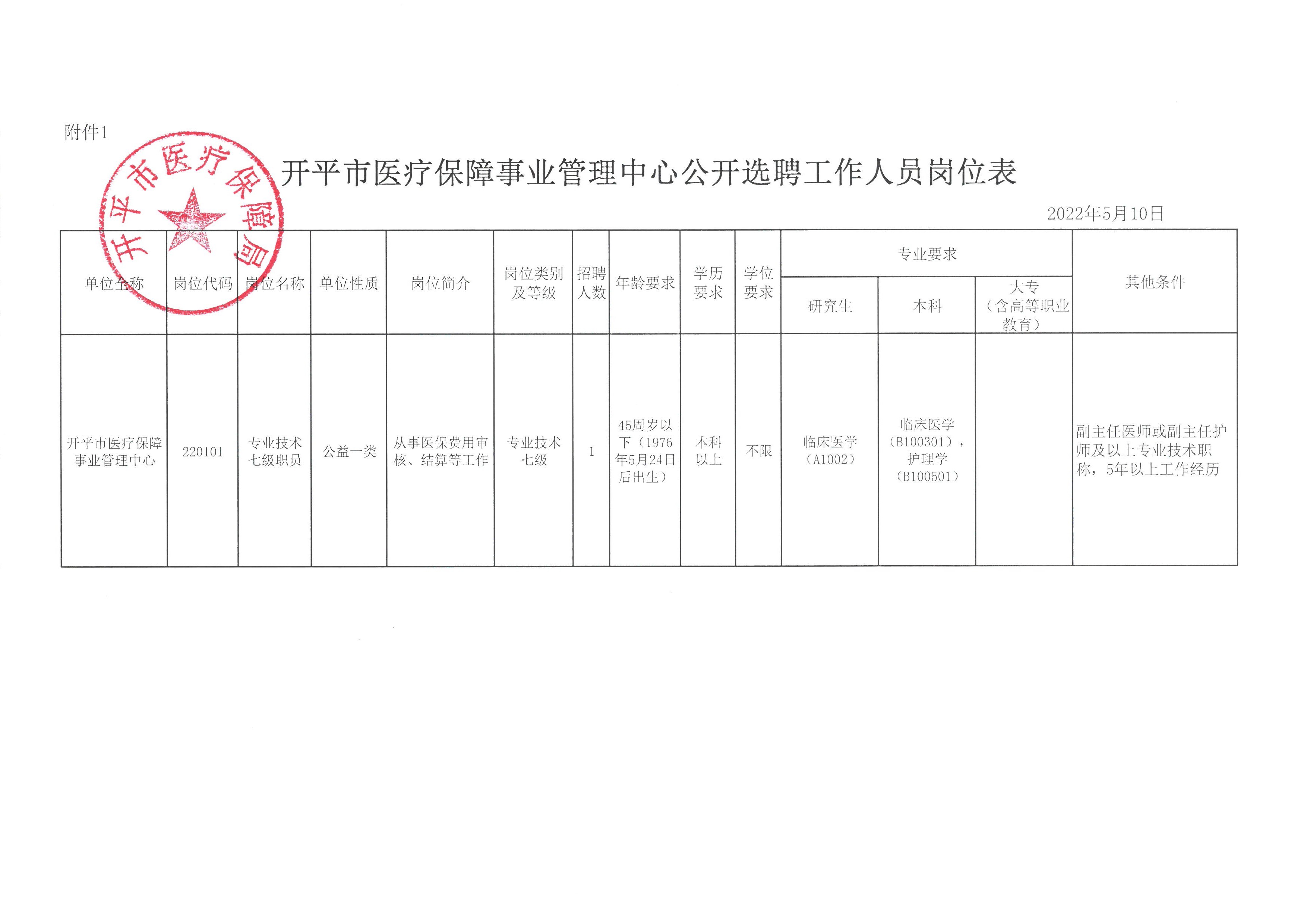 开原市医疗保障局人事任命动态解析