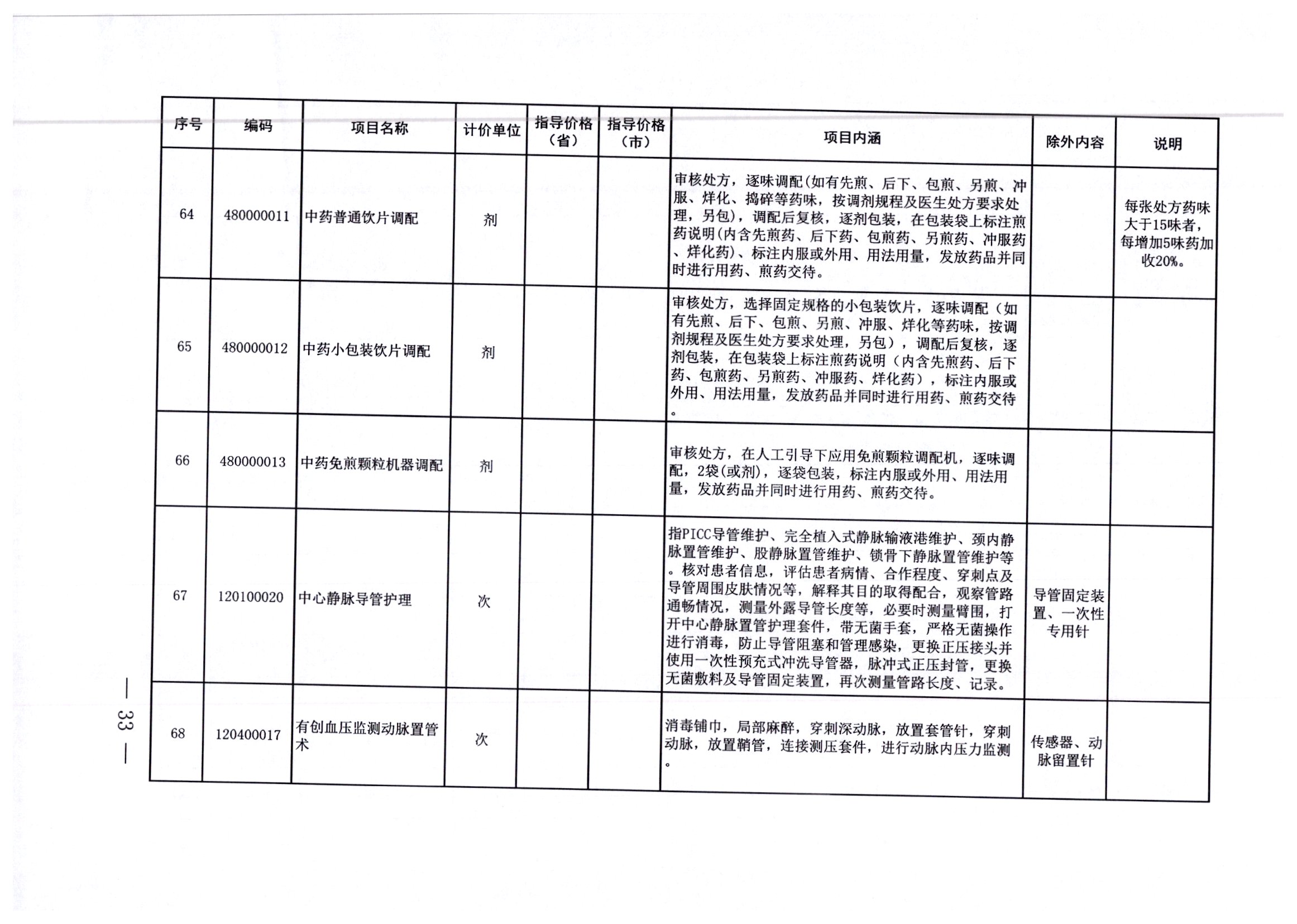 兴义市住房和城乡建设局招聘启事，职位空缺与职业发展机会