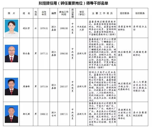 乐山市地方志编撰办公室人事任命动态解读