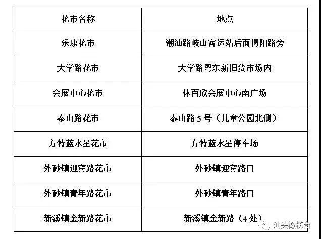 大东区级公路维护监理事业单位发展规划展望