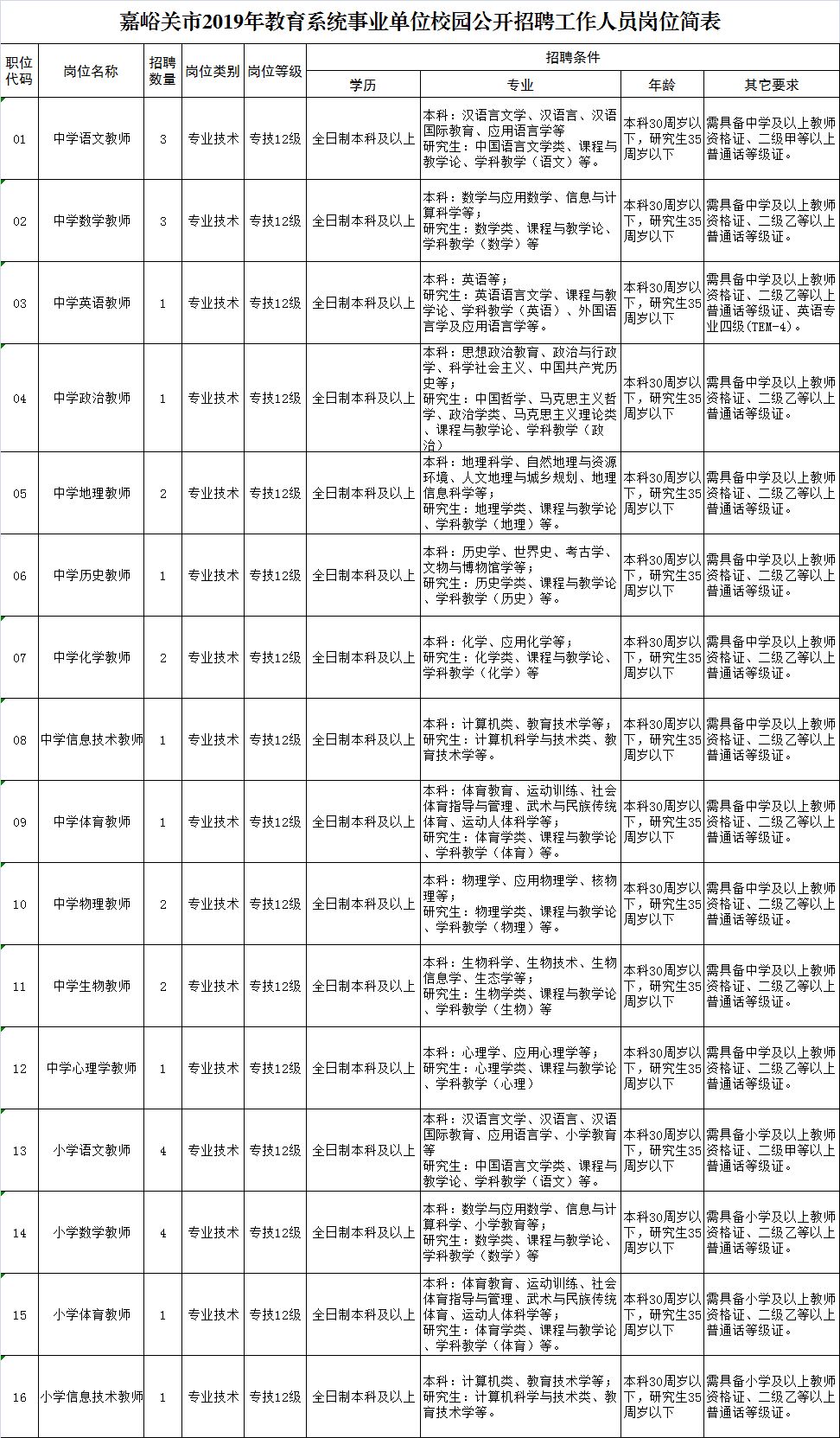 台前县特殊教育事业单位发展规划展望