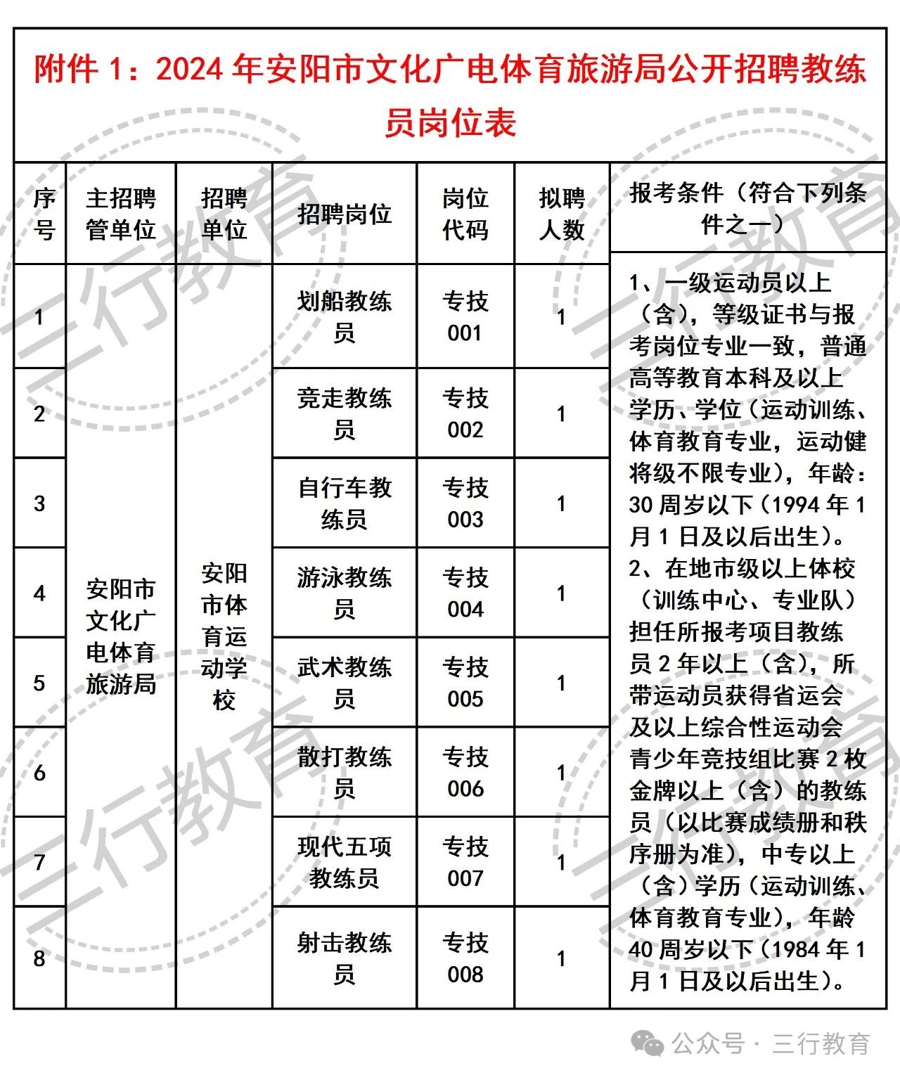 安平县文化局最新招聘公告解析