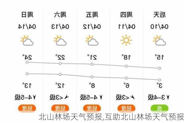 移山林场天气预报更新通知