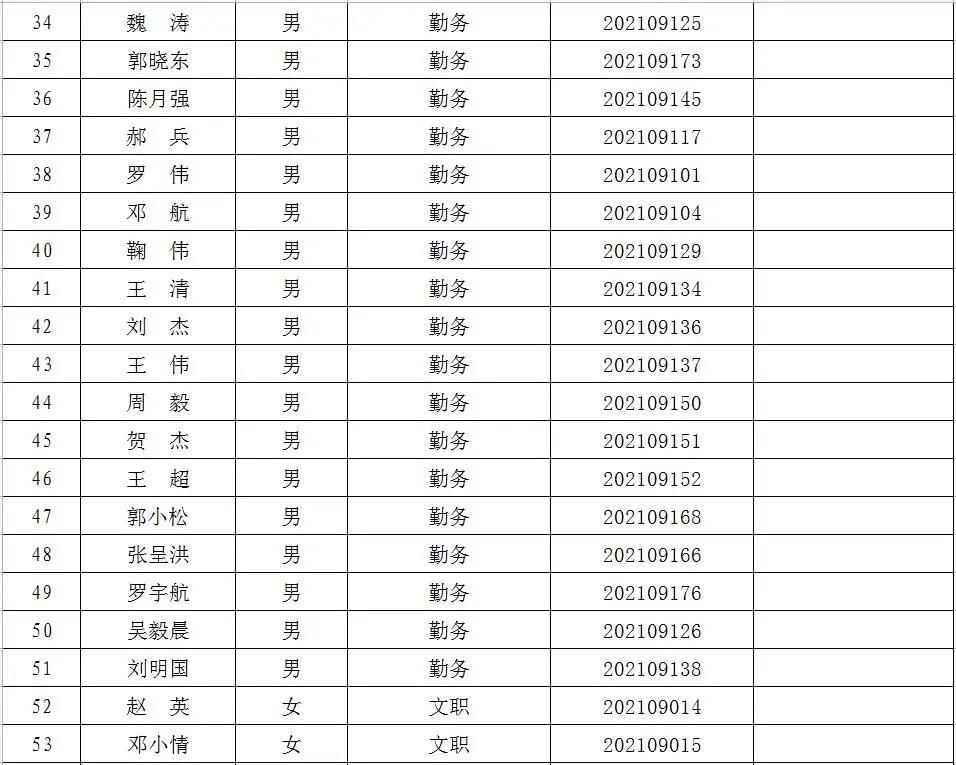 筠连县卫生健康局最新招聘启事概览