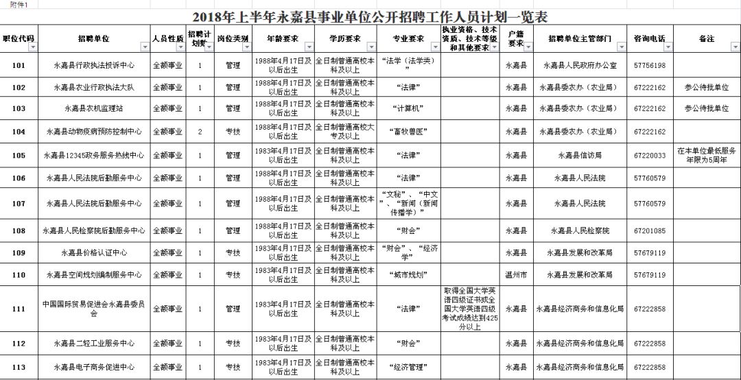 肇源县公路运输管理事业单位招聘启事全新发布