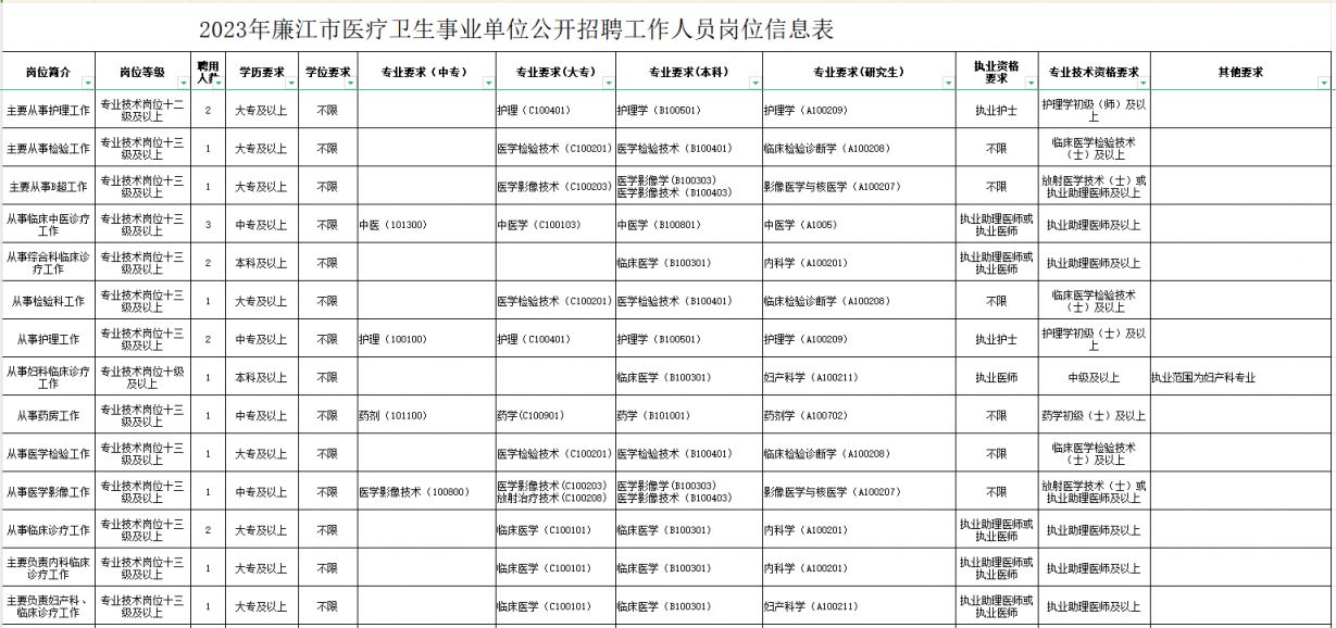 吉水县康复事业单位最新招聘概览