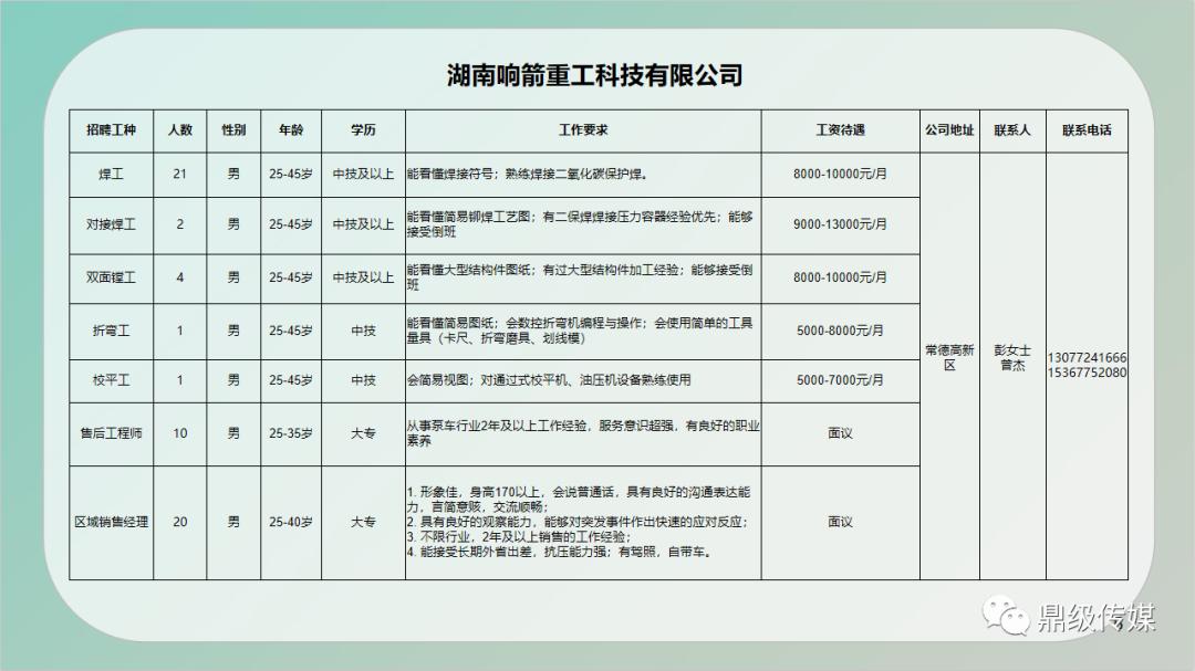 民勤县级公路维护监理事业单位发展规划展望