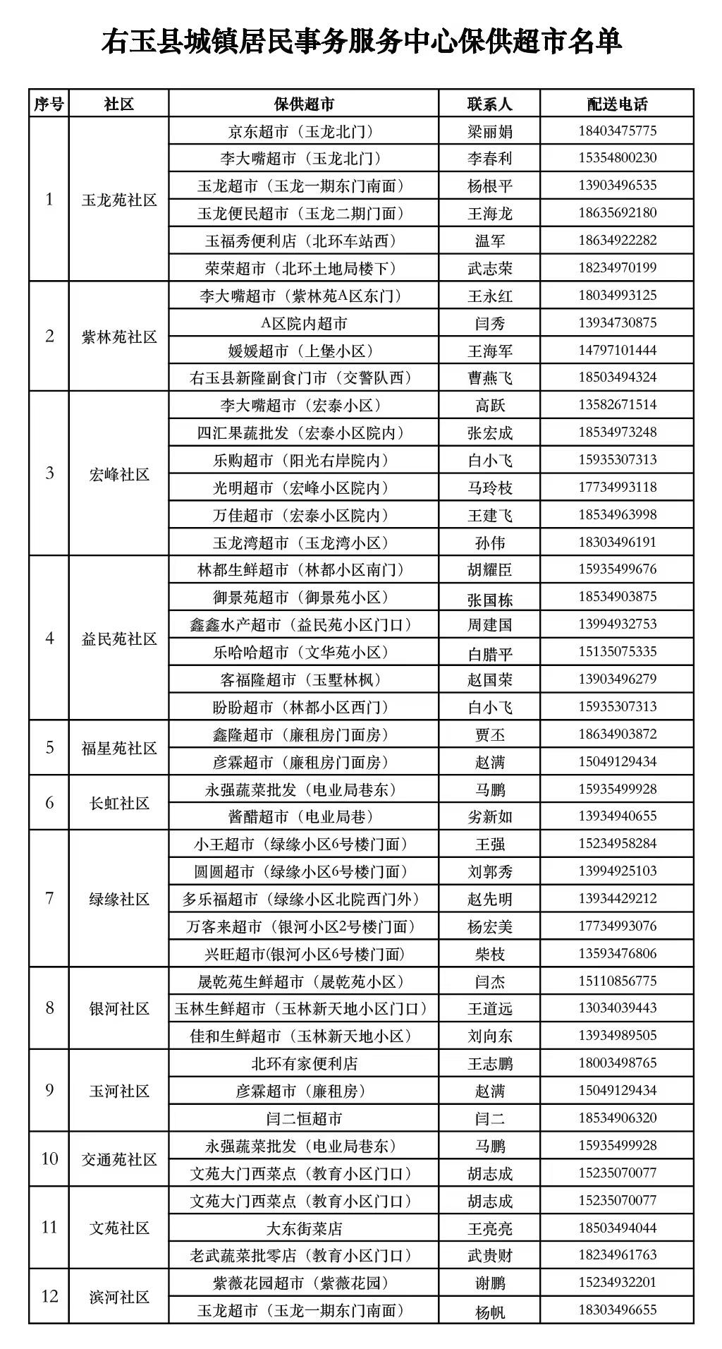 右玉县应急管理局最新新闻报告发布