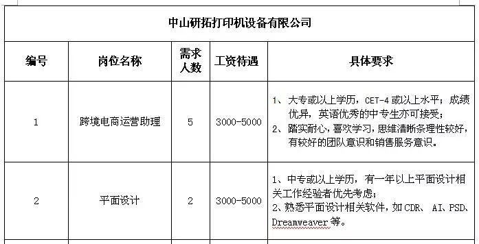 大练乡最新招聘信息汇总