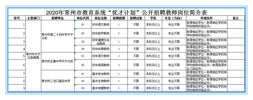 天宁区文化广电体育和旅游局招聘启事概览