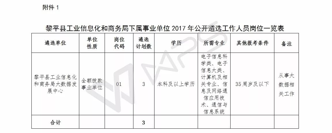 黎平县发展和改革局最新招聘启事概览