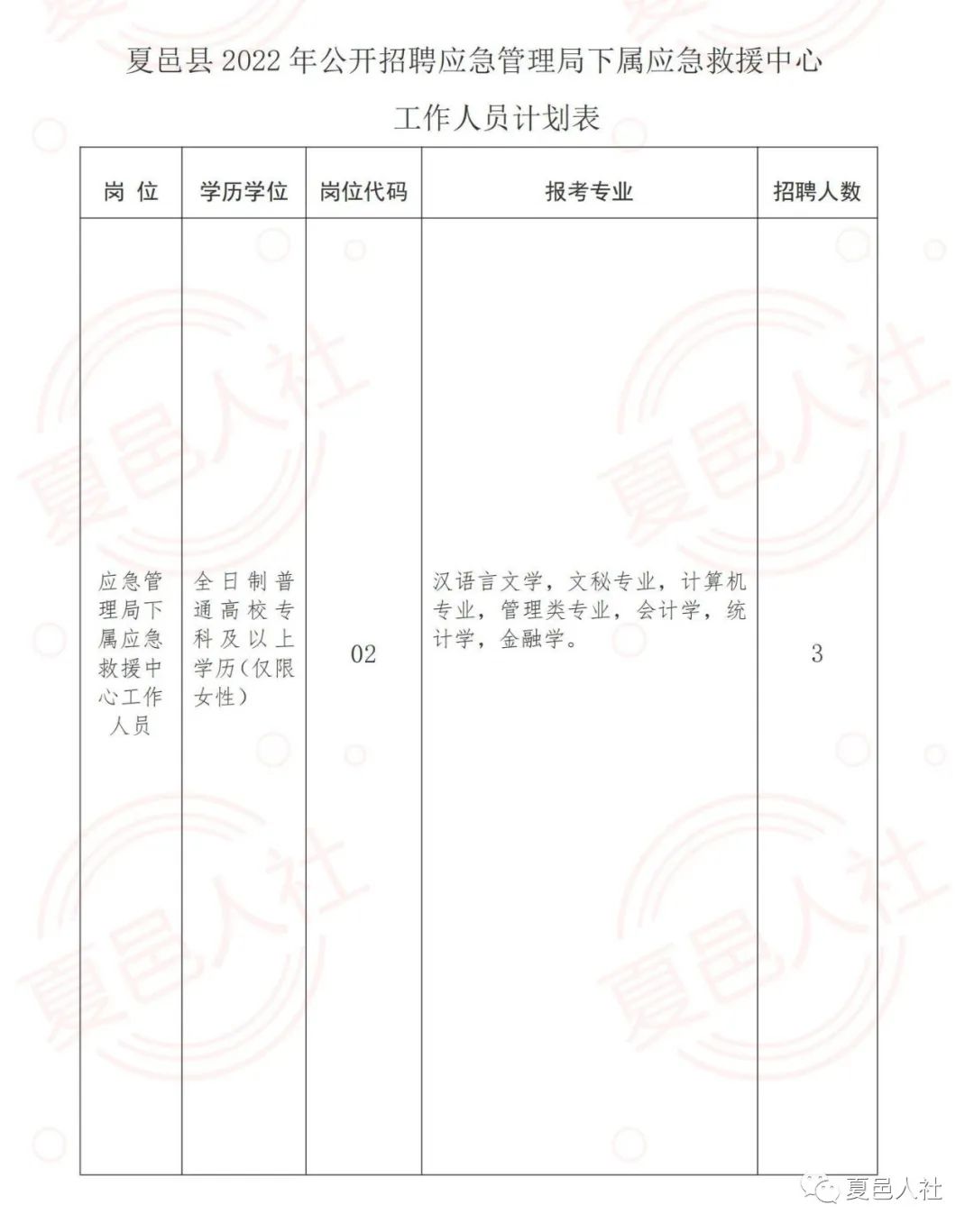 蝶山区应急管理局最新招聘信息与招聘细节深度解析