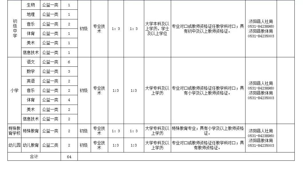 济阳县小学招聘信息与动态更新