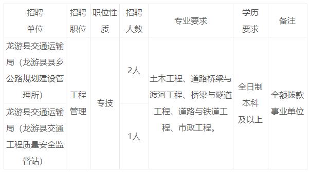 上犹县交通运输局最新招聘公告概览