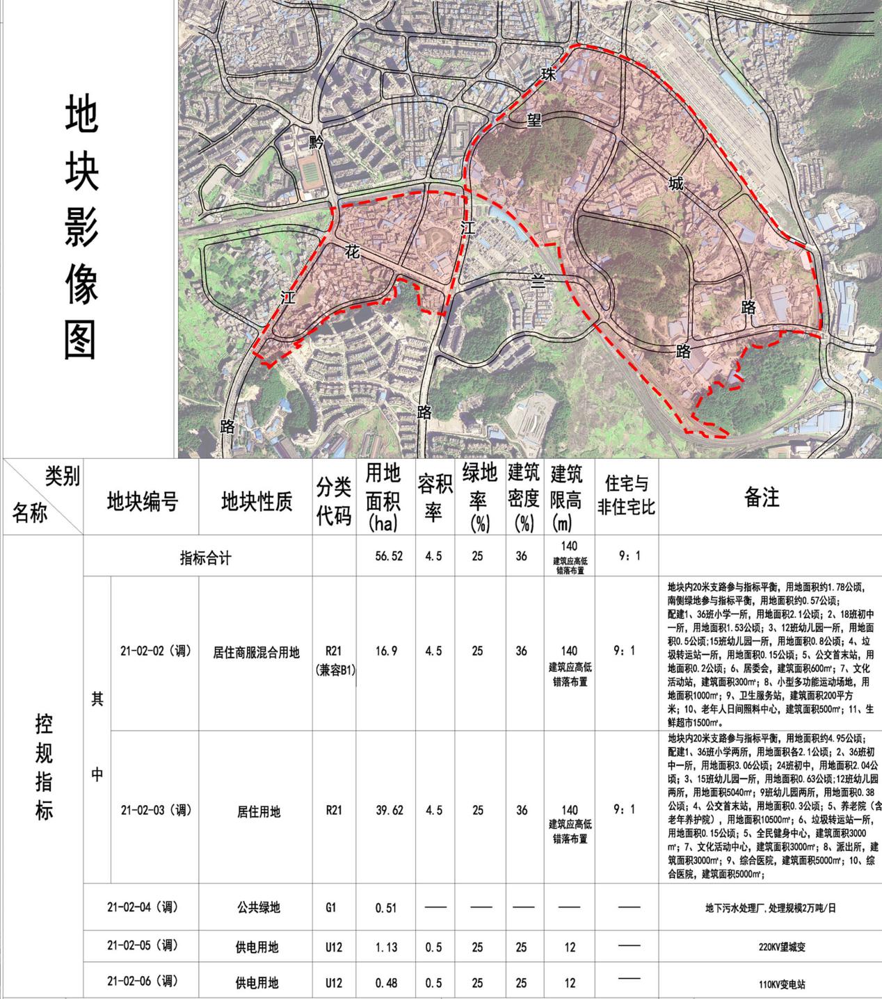 南明区自然资源和规划局最新发展规划揭晓