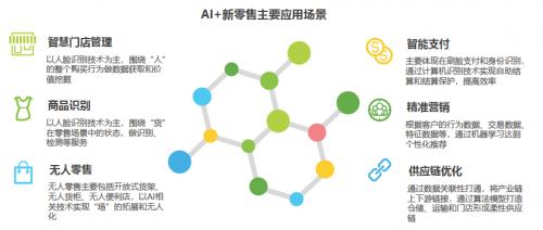 隆或乡天气预报更新通知