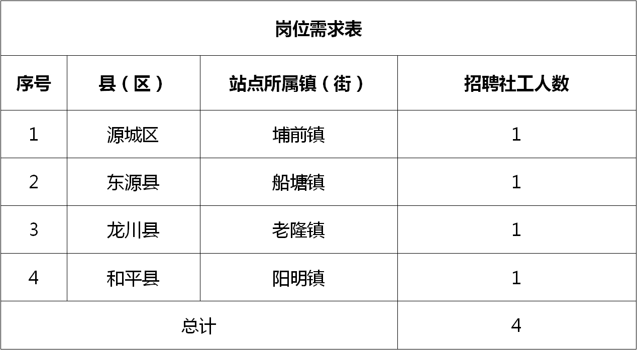 牙克石市科学技术和工业信息化局最新招聘启事概览