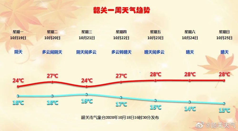 韶关发电厂所在地最新天气分析报告