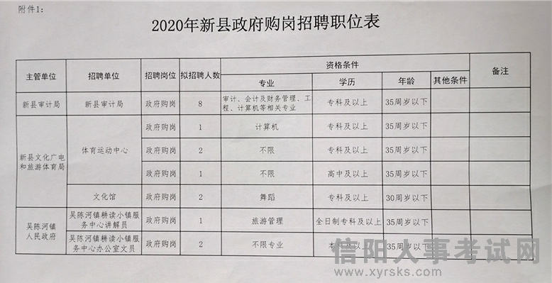 闽清县审计局招聘启事，最新职位及要求详解